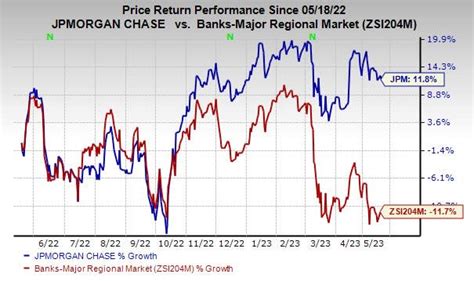 oggcx|OGGCX – Chart – JPMorgan Investor Growth C .